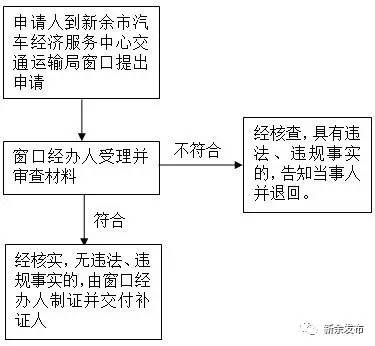 身份证、社保卡、居住证等常用证件丢了怎么补办？新余出高招！（内附各种证件补办方法，收藏）