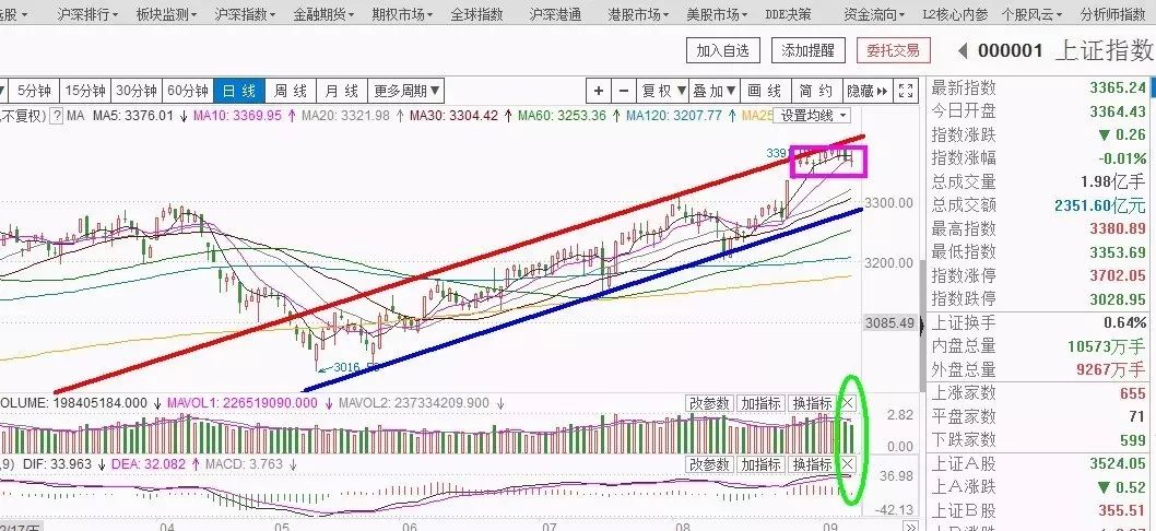 日k线规律,日k线出现红十字星