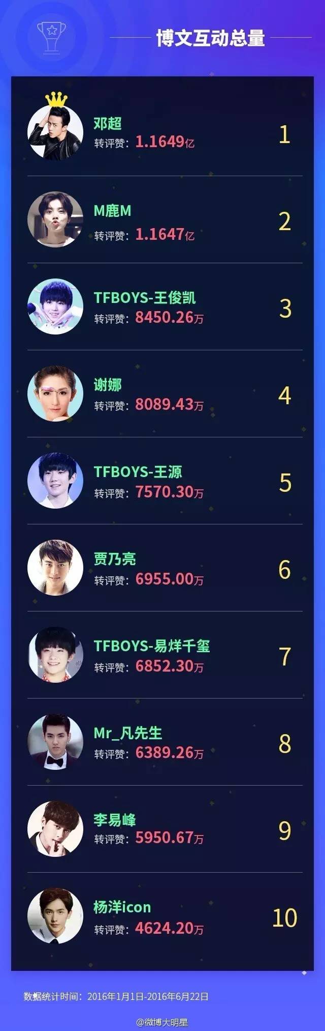 上半年最火的人,上半年火的素人网红