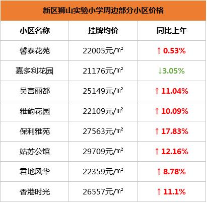 苏州振华学区房价格,苏州星海学区房价格