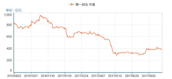 中国第一创业股票,第一创业为什么暴跌