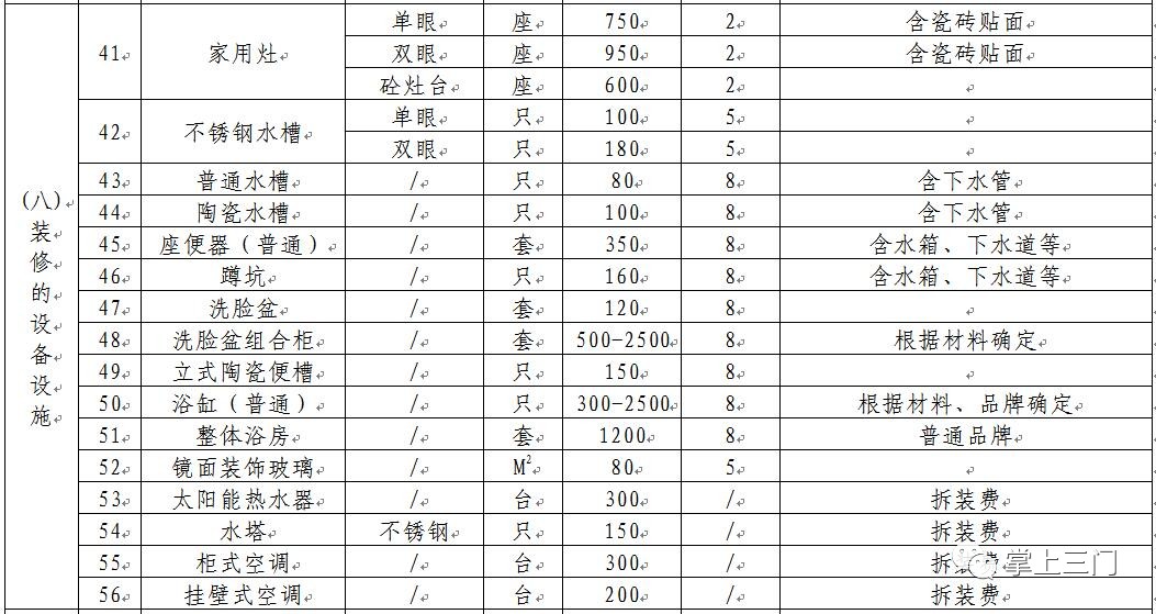 五大会战·城村双改｜三门县旧城改造第一期项目房屋征收决定的正式公告来了！安置补偿方案、装修补偿标准……戳进来！