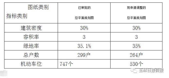 玉林新项目综合体,正在建设中的城市综合体效果图