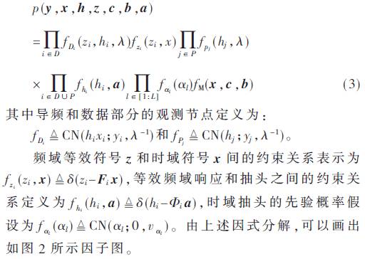 「论文精选」基于因子图拉伸的SC-FDE联合信道估计接收机