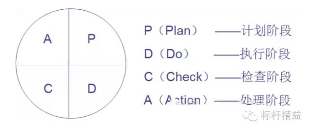 工厂车间管理思路和方法,车间管理与现场改善方法图片