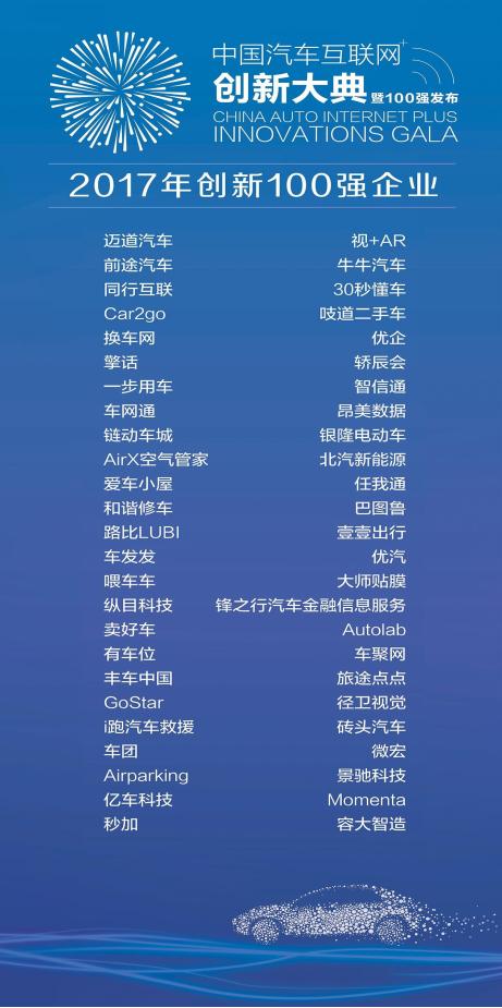 第十一届汽车互联大会,第四届汽车互联网创新百强企业
