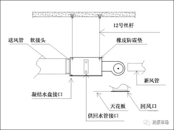 空气源热泵地暖空调两联供是什么,热泵地暖与空气能二联供的区别