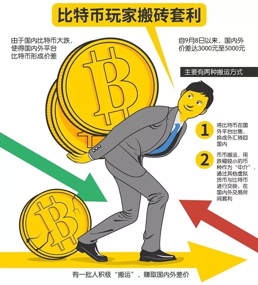 为什么叫停ico,外媒对ico的禁令