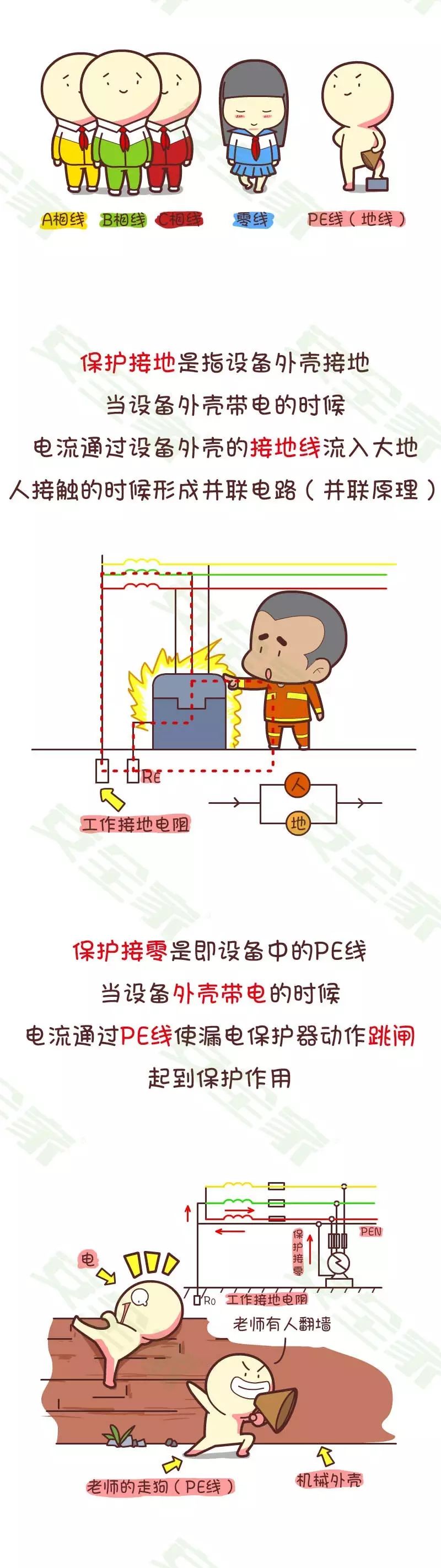 机械安全与电气安全,电气安全基础知识