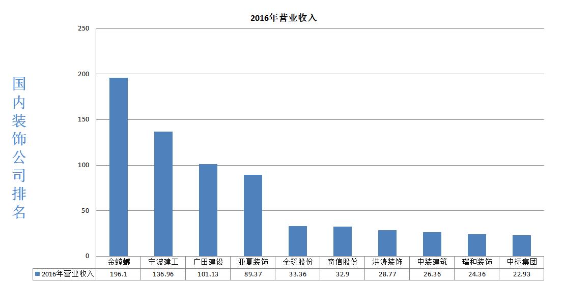 烩设计,烩设计全套视频