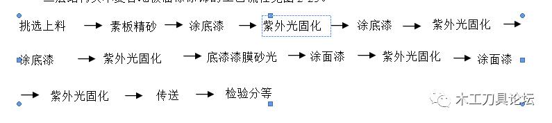 三层实木复合地板的施工流程,三层实木复合地板的结构