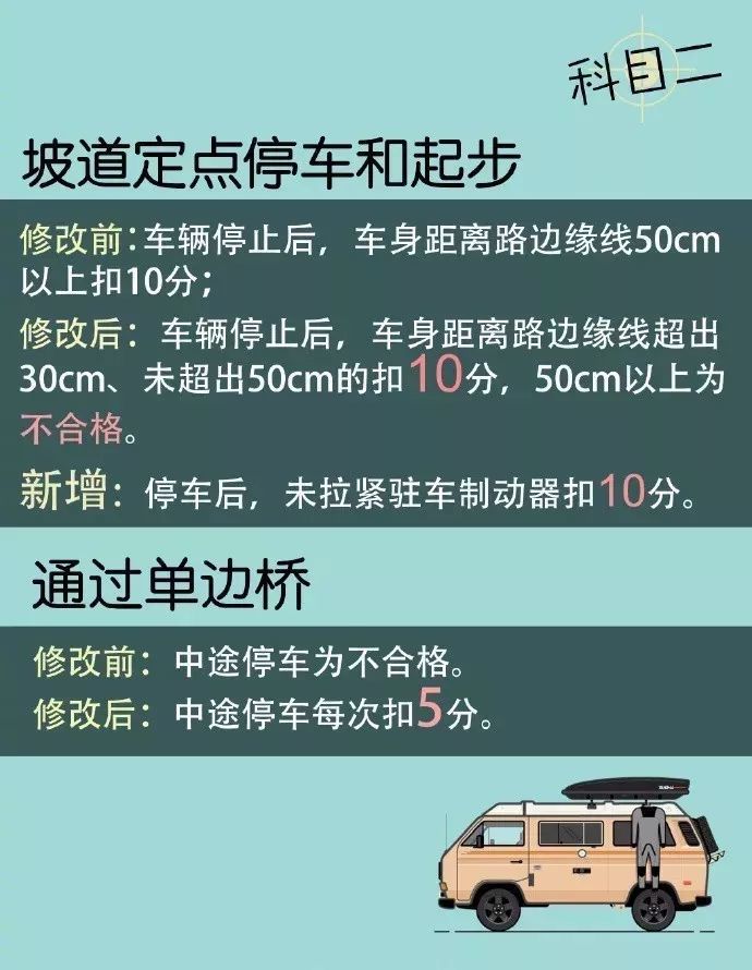 青岛考驾照最快驾校是哪个,青岛驾校排名及收费2020学车科目