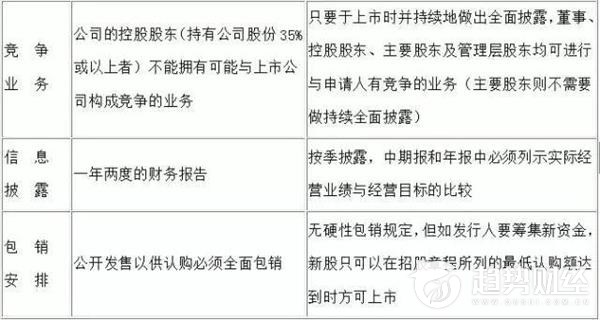 香港股票市场与a股的区别,香港股票市场购买条件