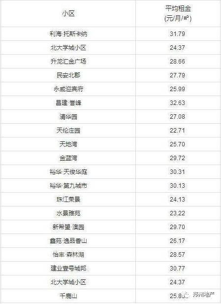 郑州房东减免租金的最新有效消息,郑州租房市场低迷房东等租客