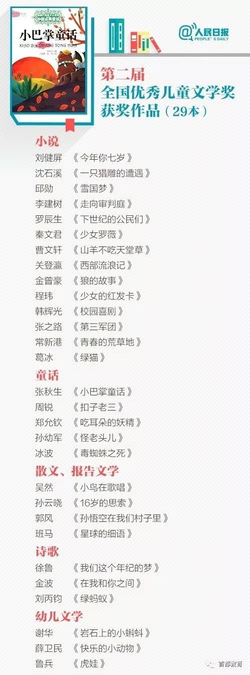 全国优秀儿童获奖文学25册,历届儿童文学奖作品