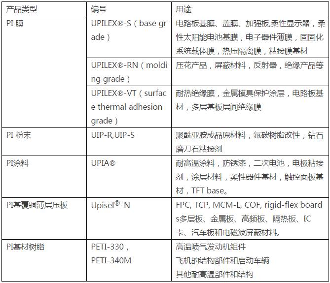 天生我材必有用系列,聚酰亚胺中国制造