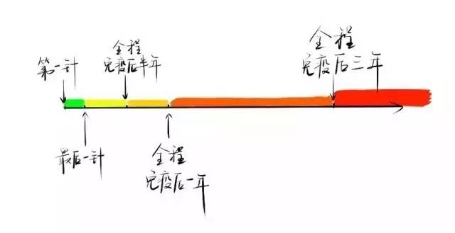 狗苗抓回来要打疫苗吗,买狗苗给狗苗打什么疫苗