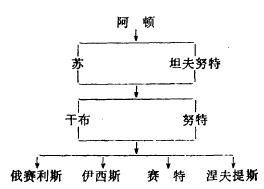 扑朔迷离的古埃及宗教
