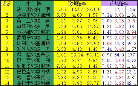 足彩24065期冷热指数,足彩150期