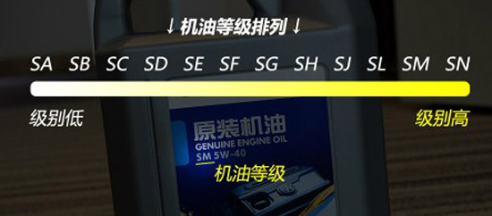 最全汽车机油知识,汽车机油保养知识大全