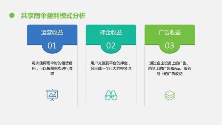 史上最全知名共享雨伞品牌评测，是小生意，还是大风口？