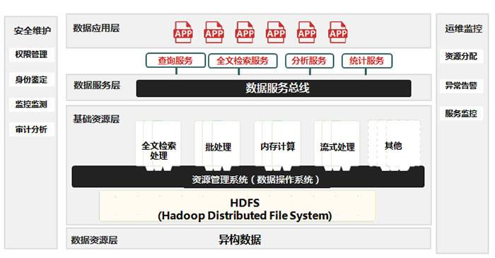 云计算与系统集成方向前景,云计算发展的主要问题及解决方法