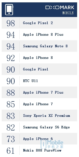 googlepixel2深度体验,谷歌pixel2拍的照片