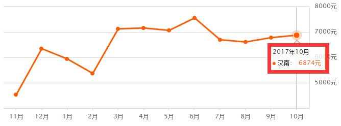 武汉洪山区房价2020年多少钱1平方,武汉海伦小镇四期五期2021年房价