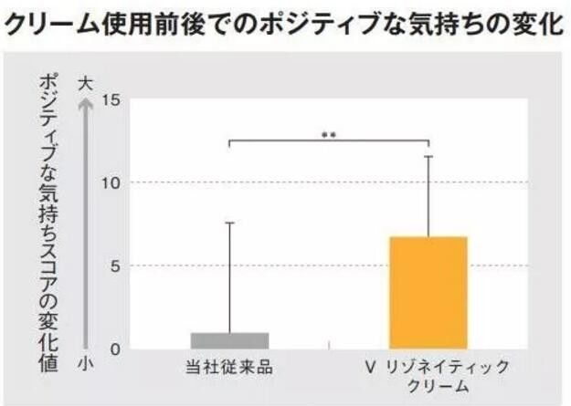 pola居然做了一个能够彻底美颜的艺术品，不信你不动心