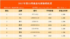 2019夏普口碑50寸最好的电视机,夏普电视45寸啥型号好