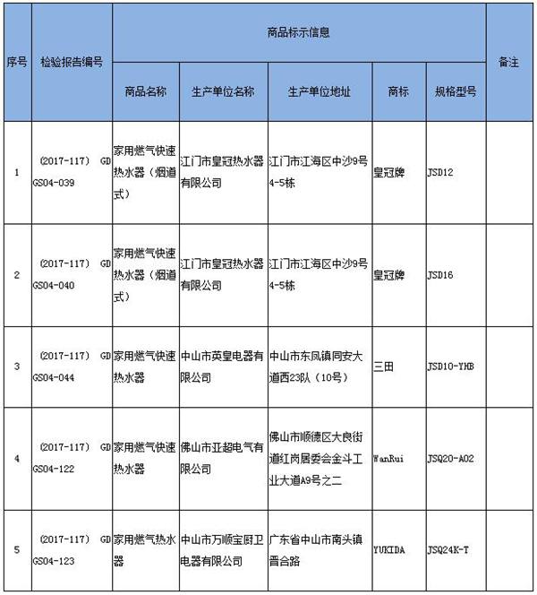 燃气公司检查说家里热水器不合格,合格和不合格天然气热水器