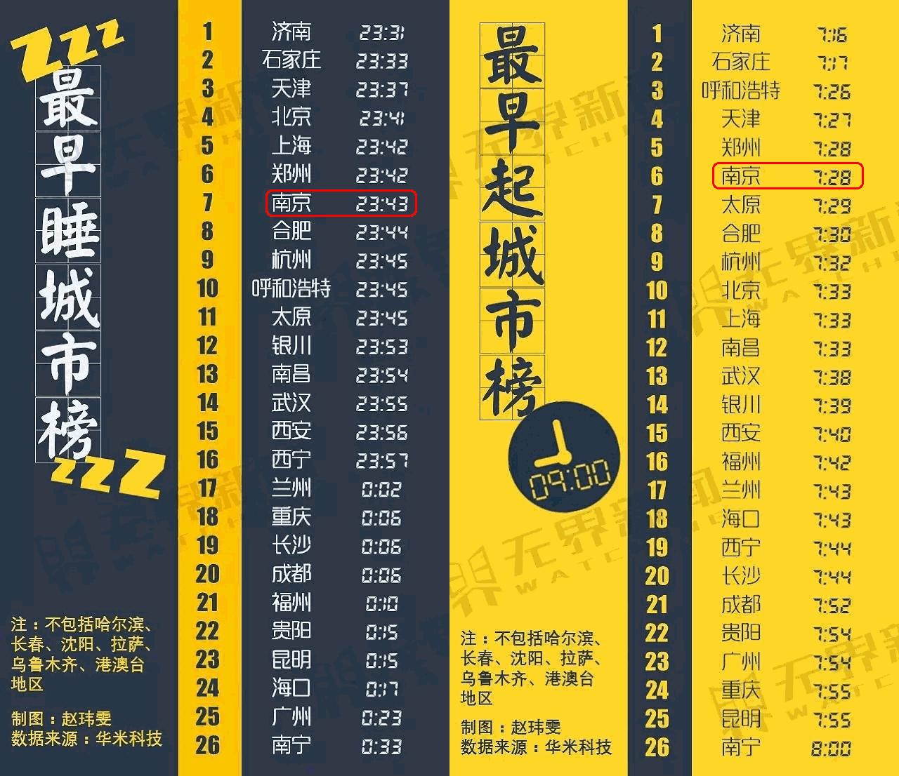 南京2024平均工资,南京724所薪资待遇