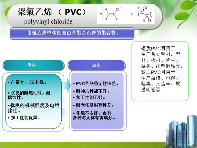 塑料中文对照表,塑料成分和性能