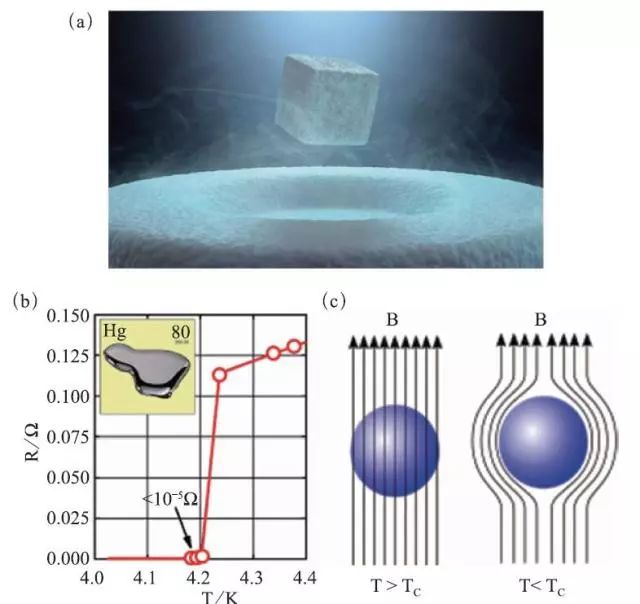 量子拓扑与低温超导,超导材料研究前沿动态