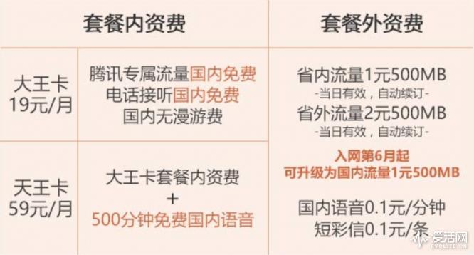 联通老用户可以申请什么便宜套餐,联通老用户改套餐哪个最划算