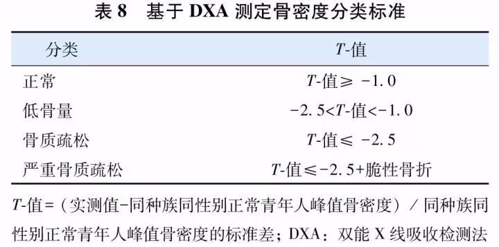 2017原发性骨质疏松诊疗指南,原发性骨质疏松症诊疗指南