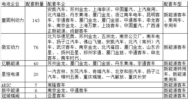 金沙江正式收购AESC外来“和尚”能否搅动国内动力市场？