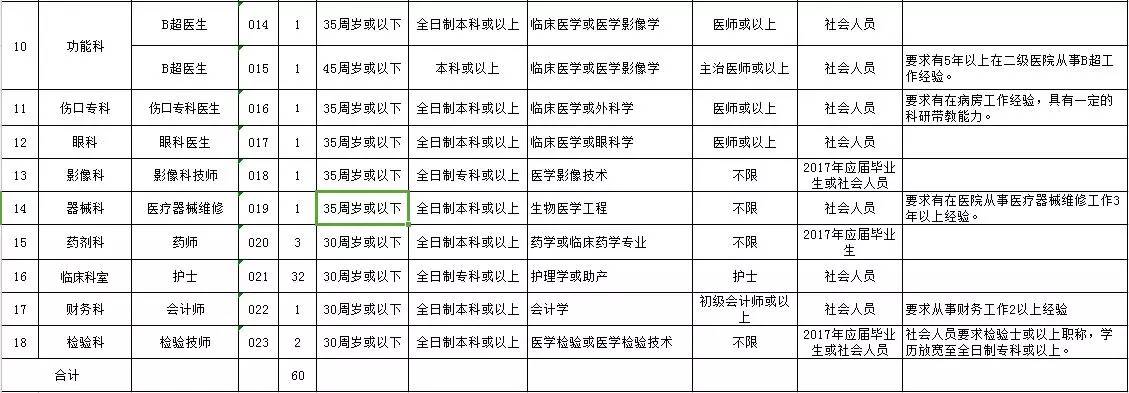 骞垮窞鏆ㄥ崡澶у涓村簥鍖诲鎷涜仒,鏆ㄥ崡澶у瀹樼綉鎷涜仒