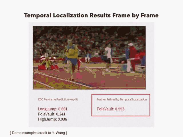 cvpr2019最佳论文讲解,如何成为cvpr最佳论文