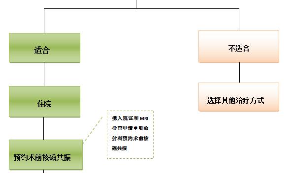 柳州一女子痛经10年，便秘3个月！一检查不得了！可别忽视了这些……