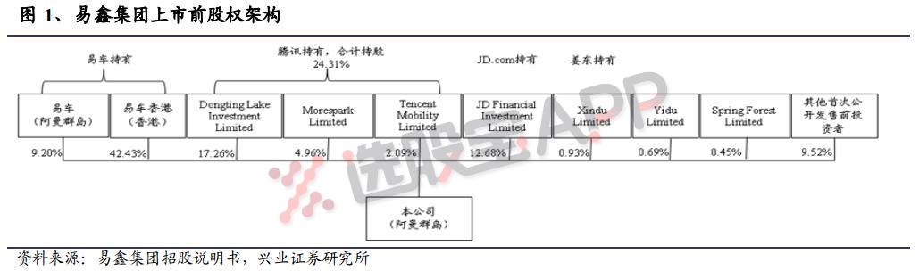天之骄子成立三年就上市，BTJ光环集体加持，它自带的两个新概念需要重视