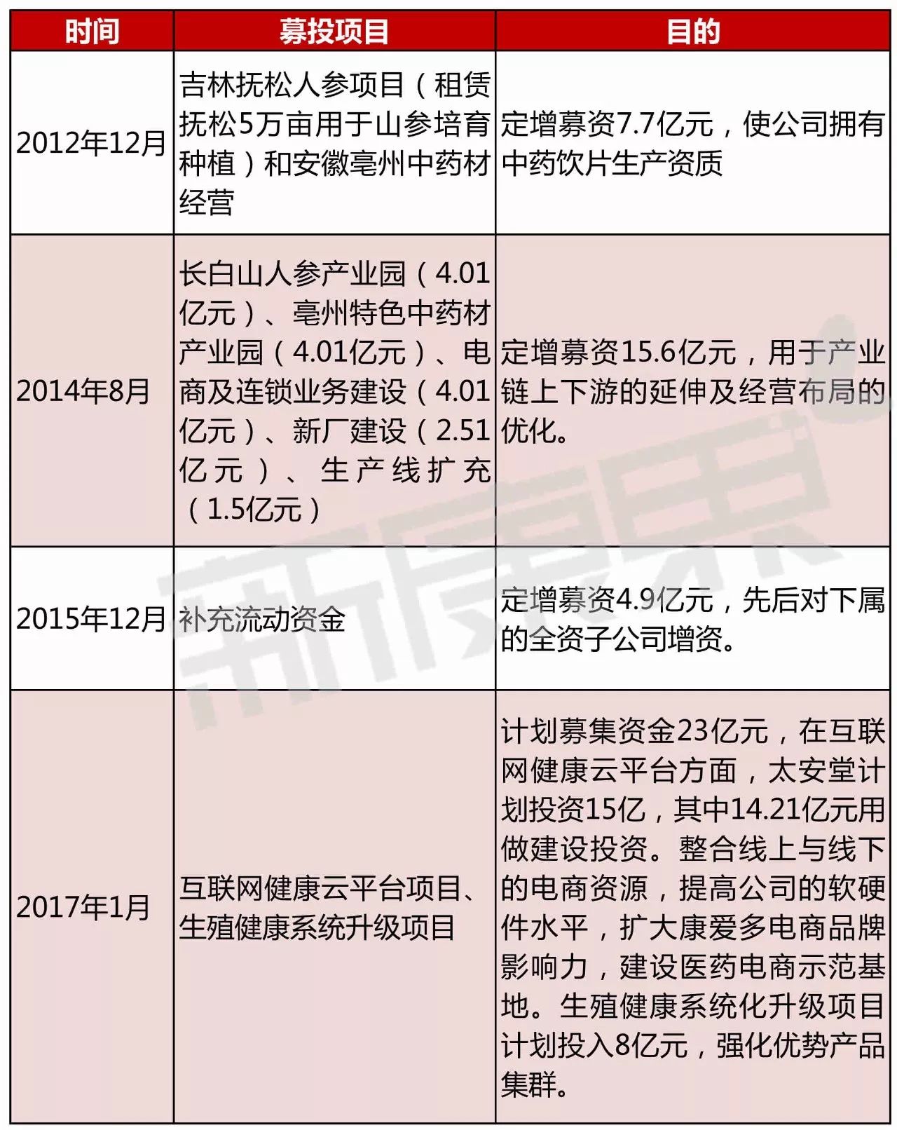 太安堂是中华老字号吗,太安堂集团现状