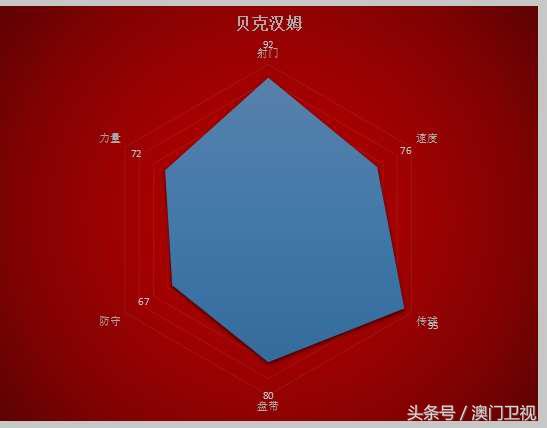 永远的曼联七号贝克汉姆,英格兰7号贝克汉姆比赛