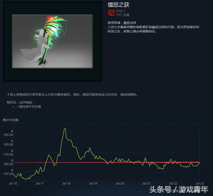 dota2不充钱的饰品,dota2不买假眼