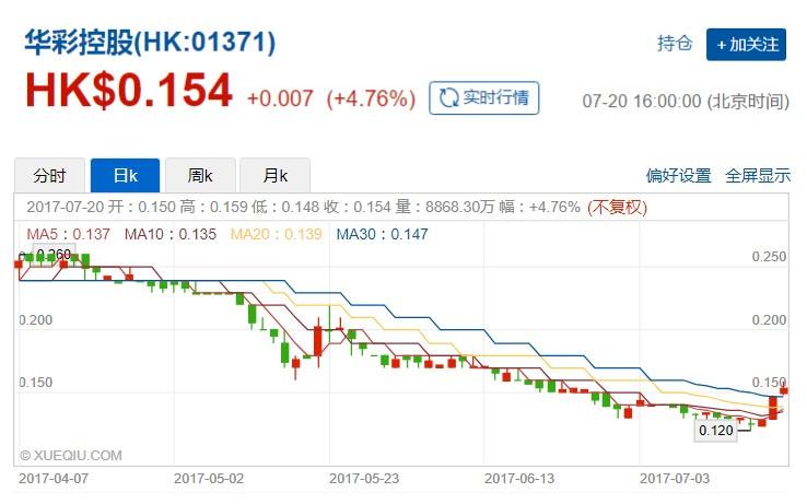 腾讯投资亏损的公司,腾讯入股坏处