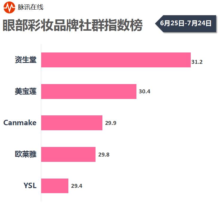 口红粉底液十大排名,口红面膜排名