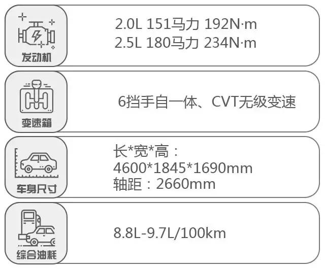 烟台18万落地能买什么合资suv,18万性价比比较高的中型合资suv