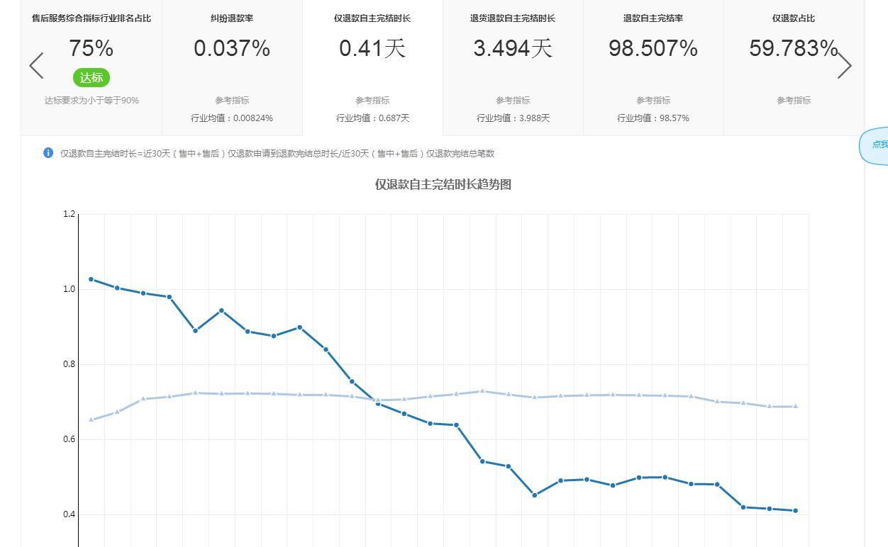 天猫售后维权90天的类目有哪些,天猫一年多了售后不处理怎么维权