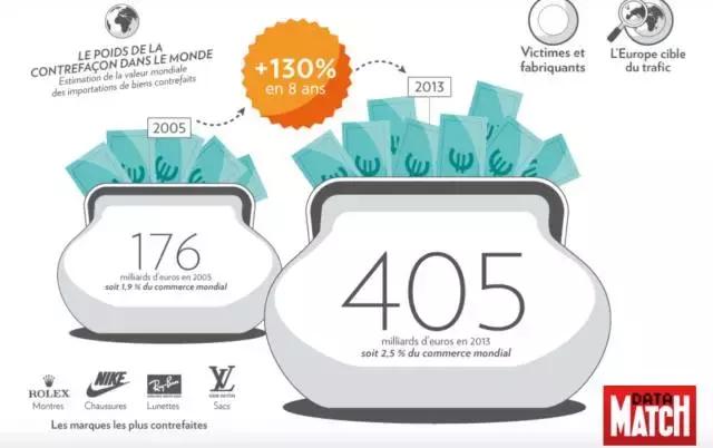 欧洲没假货是真的吗,怎么看待德国没有假货