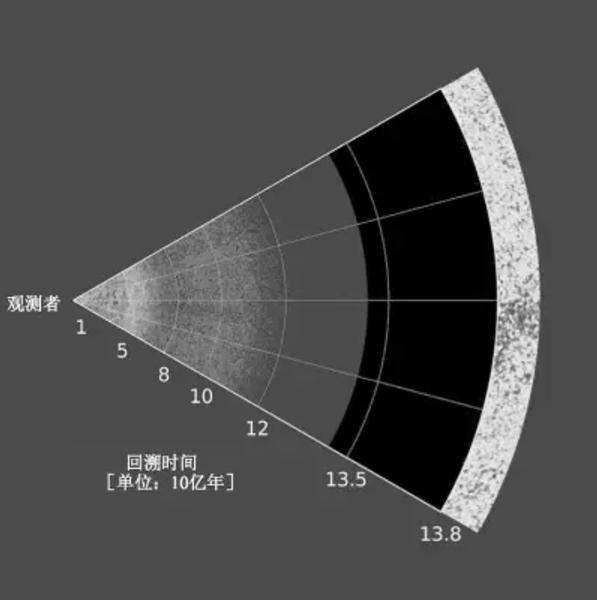 捕捉宇宙中微子,捕捉到神秘宇宙信号